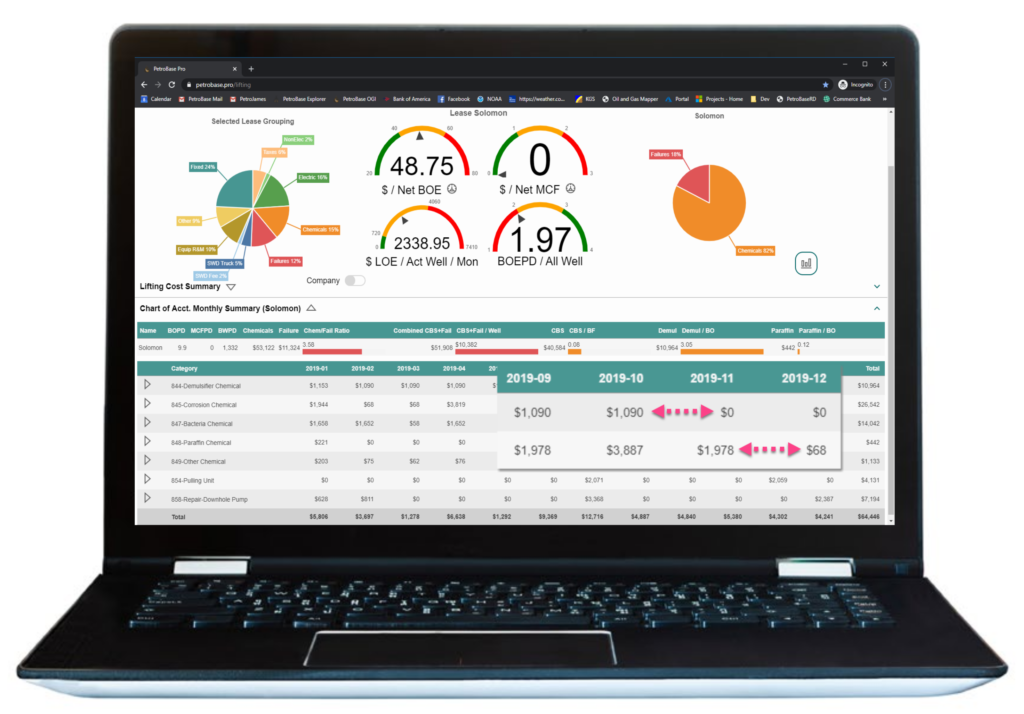 , How Oil and Gas Intelligent Dashboards Can Impact Your Bottom Line