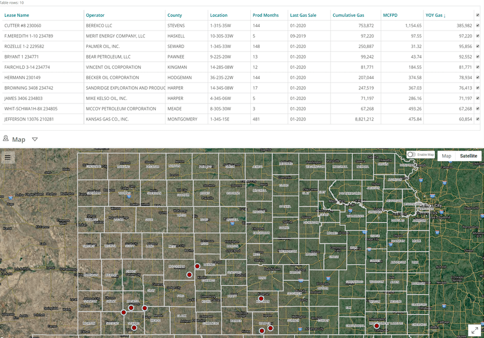 Kansas Oil and Gas, Kansas Oil and Gas Scorecards (May 2020)