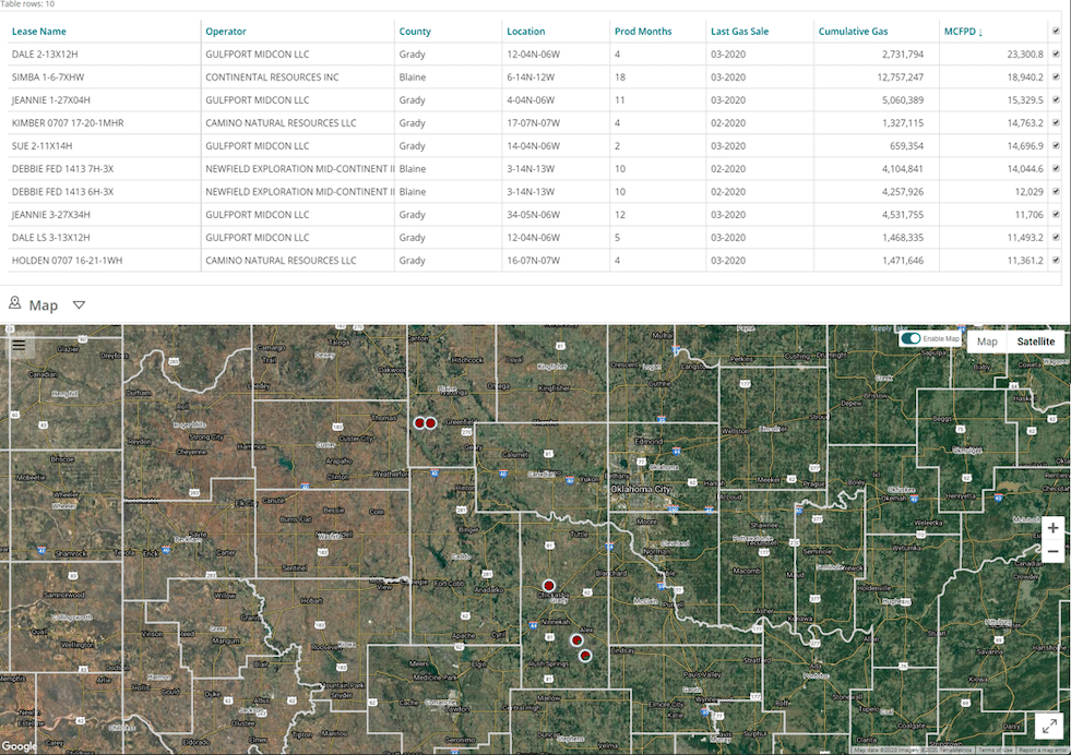 , Oklahoma Oil and Gas Scorecards (May 2020)
