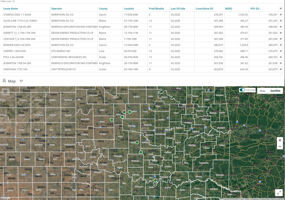 , Oklahoma Oil and Gas Scorecards (May 2020)